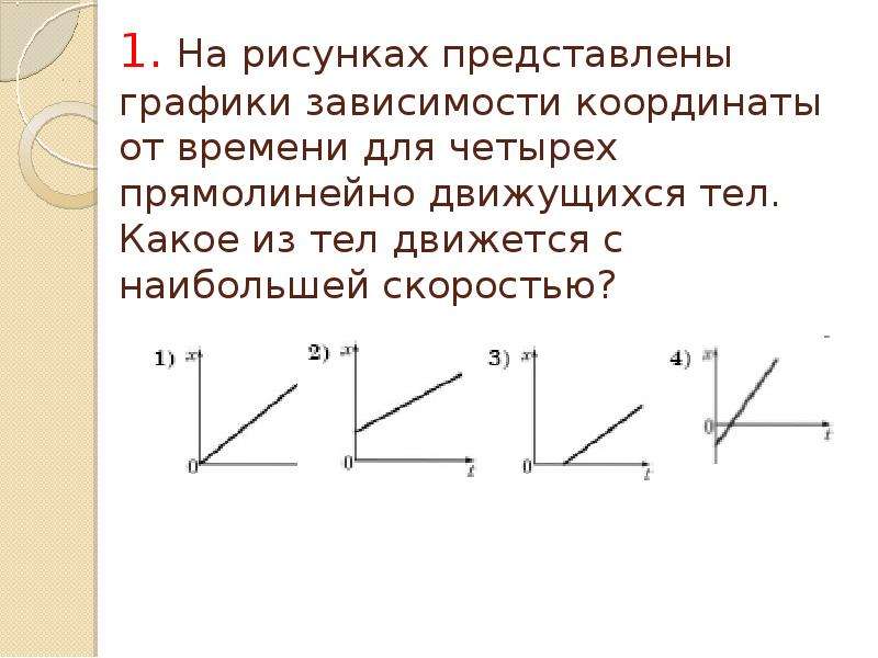 На рисунке приведены графики двух тел. График координаты от времени. На рисунке представлены графики зависимости. На рисунке представлен график зависимости координаты. Кинематика графики координаты от времени.