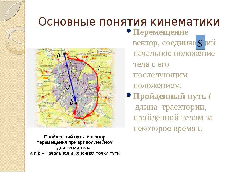 Длина траектории это пройденный