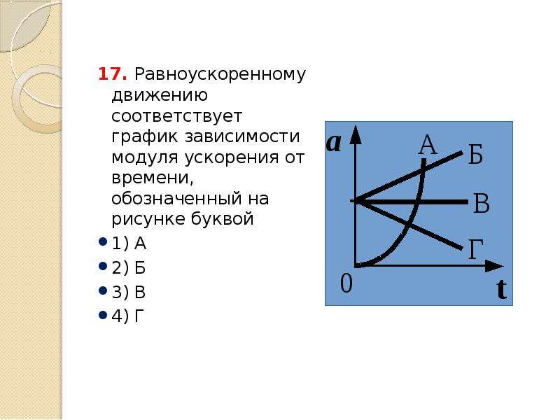 Какой из графиков соответствует. Равноускоренному движению соответствует график зависимости. График зависимости модуля ускорения. Какой график соответствует равноускоренному движению. График зависимости модуля ускорения от времени.