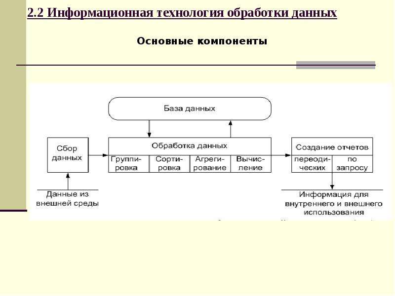 Мини проект создание и обработка информационных объектов