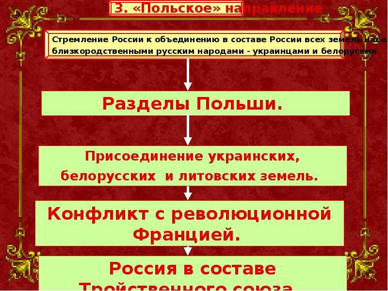 Внешняя политика Екатерины 2. Внешняя политика Екатерины 2 презентация. Внешняя политика Екатерины 2 разделы Польши таблица. Внешняя политика Екатерины 2 польский вопрос.