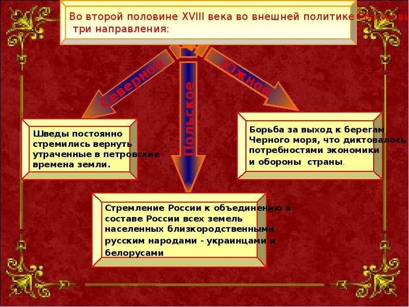 Презентация внешняя политика россии в 18 веке