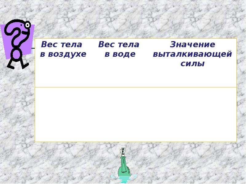 Действие жидкости и газа на погруженное в них тело 7 класс конспект и презентация