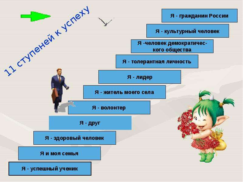 Презентация своей личности