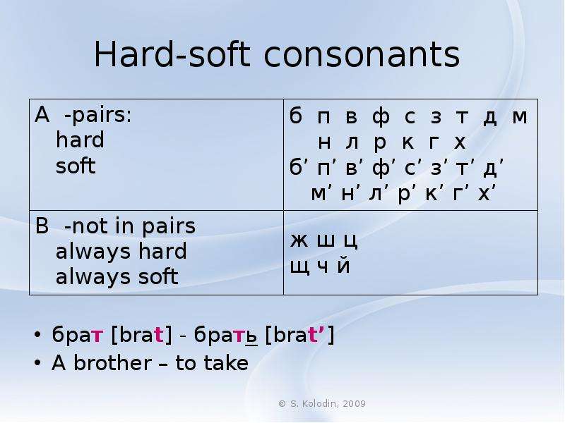 Rus harder. Vowels and consonants in Russian. Hard and Soft consonants. Hard and Soft consonants in Russian. English and Russian consonants.