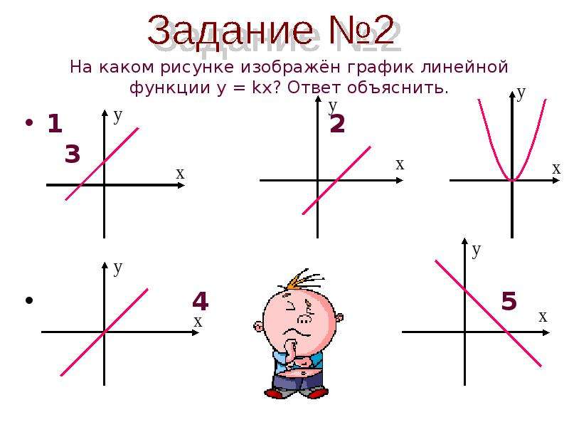 По графику линейной функции, изображенному на рисунке, напиши уравнение прямой. 