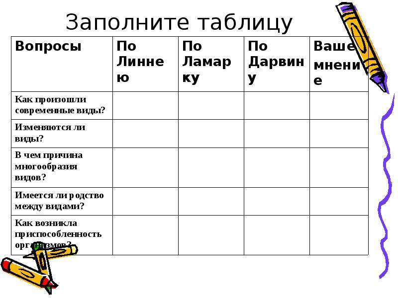 Изменяются ли виды. Заполните таблицу. Как произошли современные виды. Как произошли современные виды по Линнею. Как произошли современные виды Линней Ламарк Дарвин.