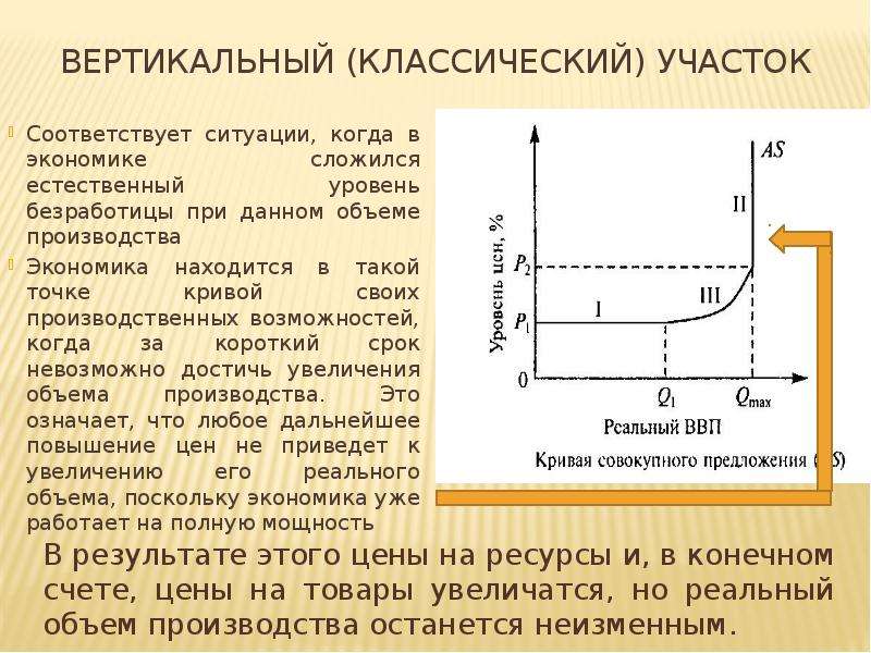 Соответствует ситуации