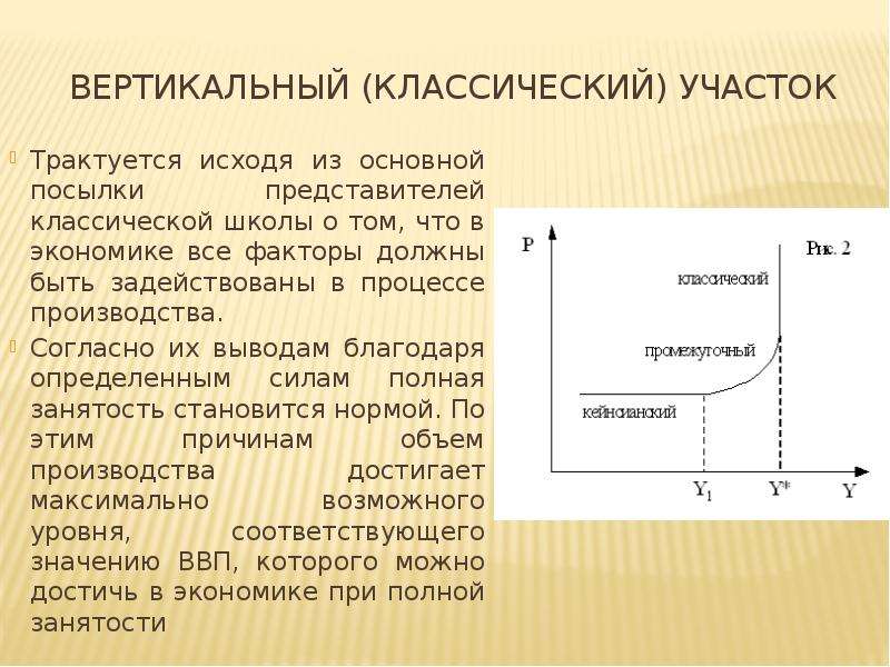 Совокупное предложение презентация