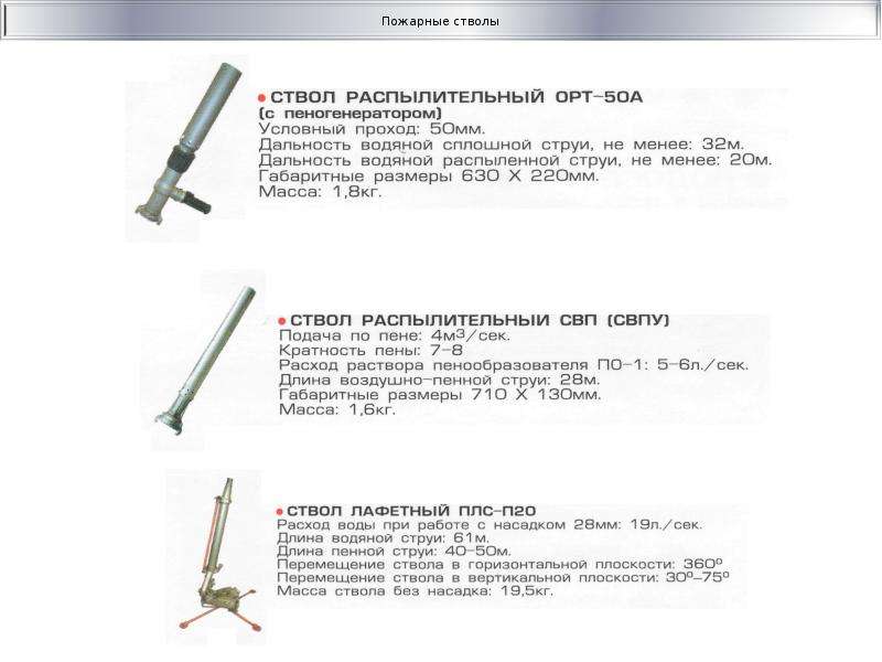 Ствол пожарный свп. СВП пожарный ствол ТТХ. СВП-4 ствол пожарный характеристики. РС-70 ствол пожарный расход. ТТХ пожарных стволов таблица.