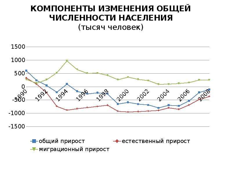 Презентация про рождаемость