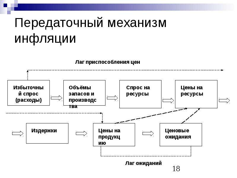 Теория вечной инфляции презентация