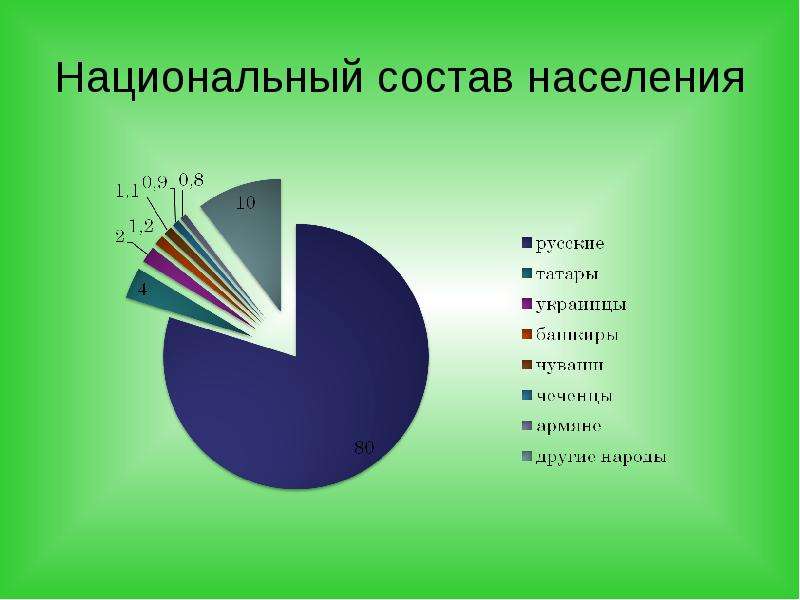 Национальный состав чехии