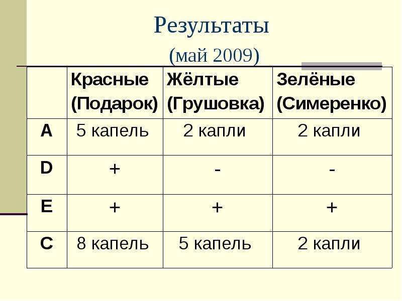 Результаты майского. Май итоги.