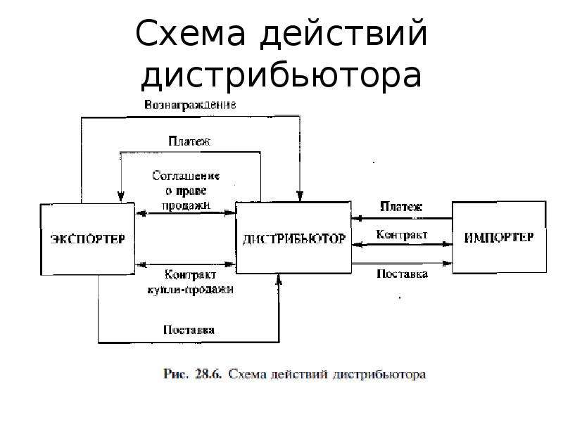 Схема действий это