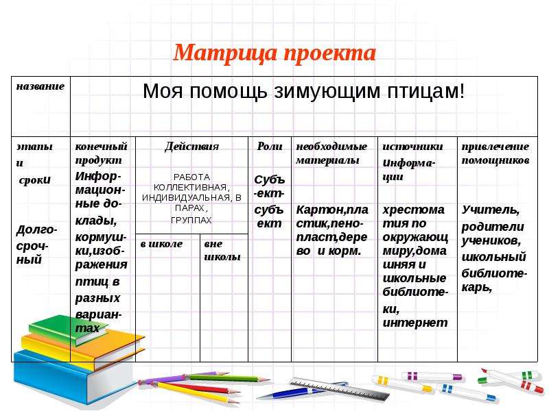 Матрица проекта это