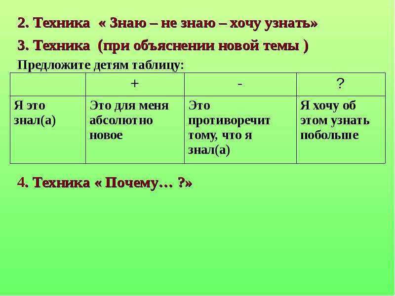 Понять техника. Таблица знаю не знаю хочу узнать. Я умею таблица. Применение техники знаю не знаю. Заполните таблицу я умею я не очень не очень хорошо умею я хочу узнать.