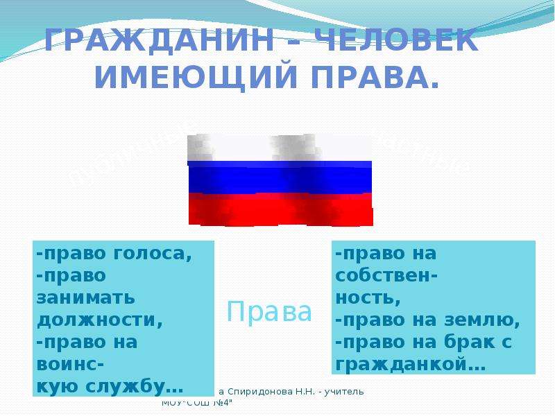 Гражданин отечества достойный сын. Право голоса это какое право. Гражданин Отечество информация 4 класс. Y boli гражданство флаг. Я имею право голоса.