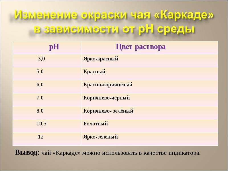 Технологическая карта каркаде чай