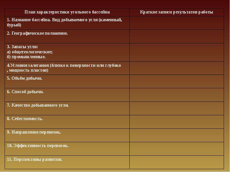 План характеристики по географии