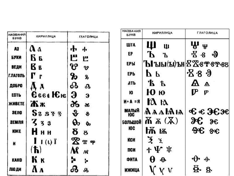 Кириллица и глаголица алфавит картинки