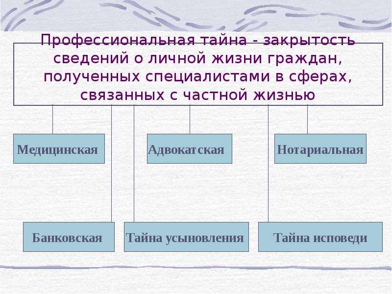 Профессиональная тайна презентация