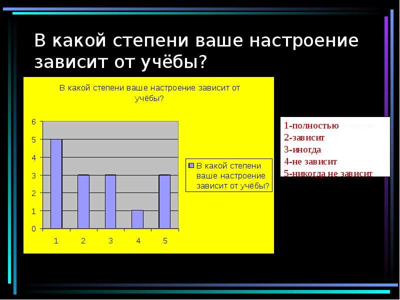 Степень ваш. Какие степени в школе. Какая степень была в школе. Ваш степени. В какой степени мы живем.