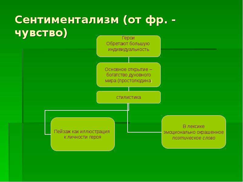 Основные черты бедной лизы