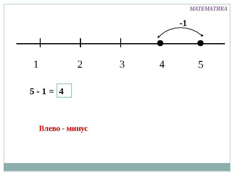 Минус 1 сказала. Числовой отрезок до 5. Математика 1 класс числовой отрезок. Числовой отрезок 1 класс задания. Числовая прямая для дошкольников.