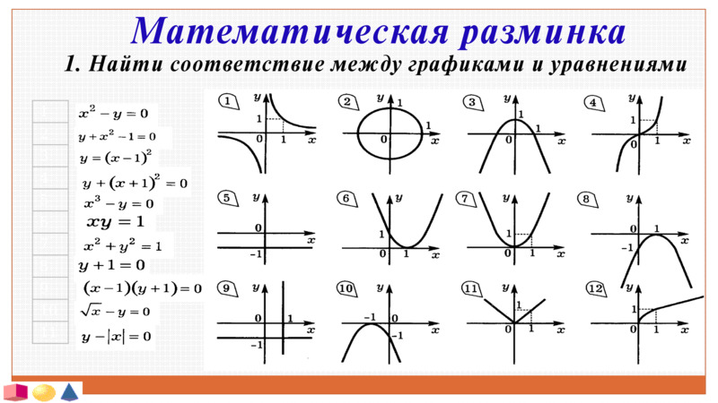 Презентация к уроку Алгебра-9. Графический метод решения систем уравнений, слайд №2