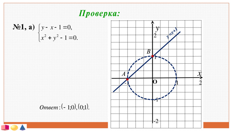 Презентация к уроку Алгебра-9. Графический метод решения систем уравнений, слайд №13