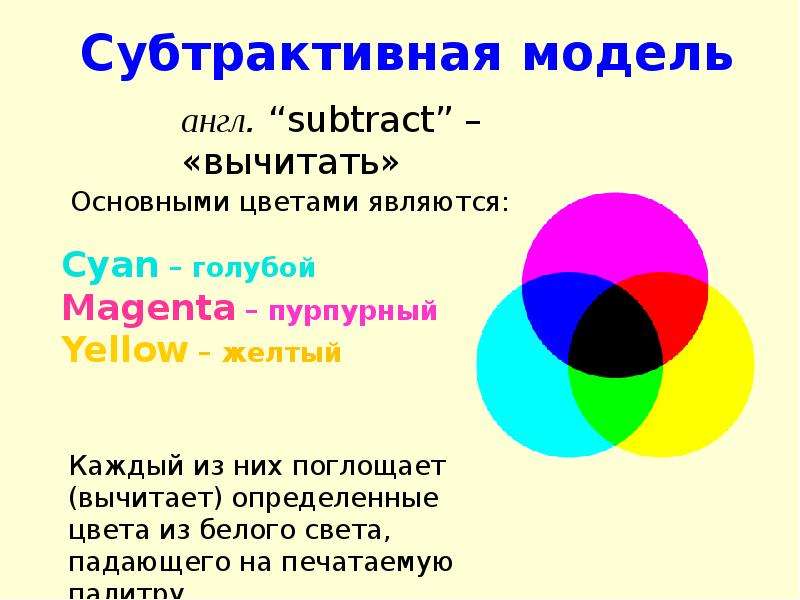 Основные цветовые модели презентация