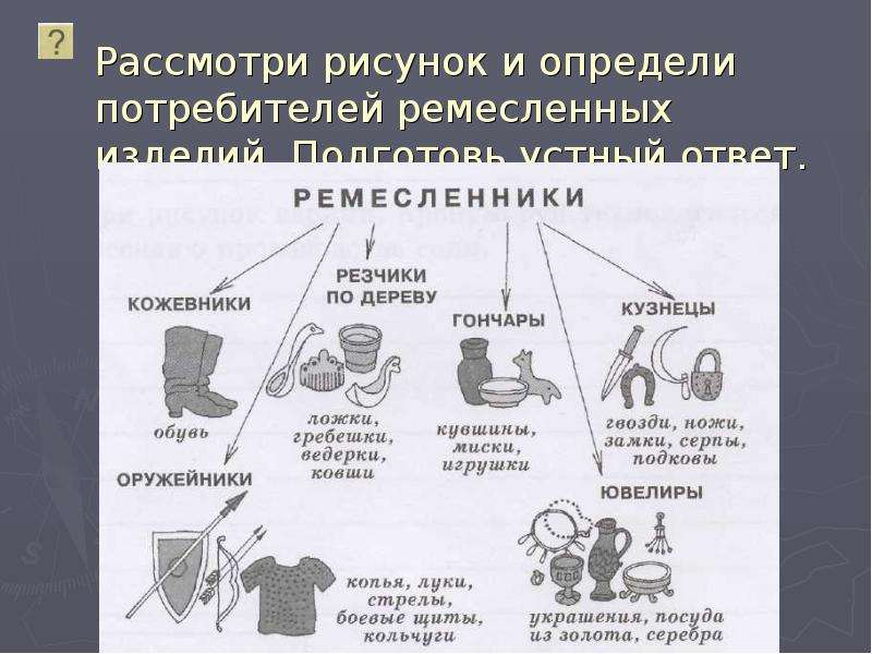 Рассмотрите изображение определите. Что значит потребители ремесленных изделий. Рассмотри изображения и определи какие изделия. Рассмотри рисунки и ответь изделия. Потребителей ремесленных изделий рассмотрите рисунок 5кл Кунгур.