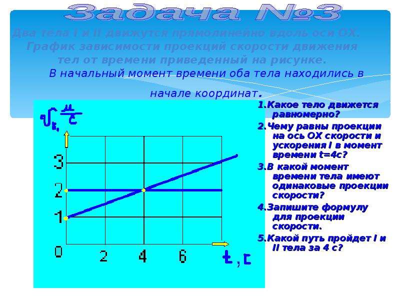 На рисунке приведены графики зависимости координат двух тел движущихся вдоль оси ох от времени