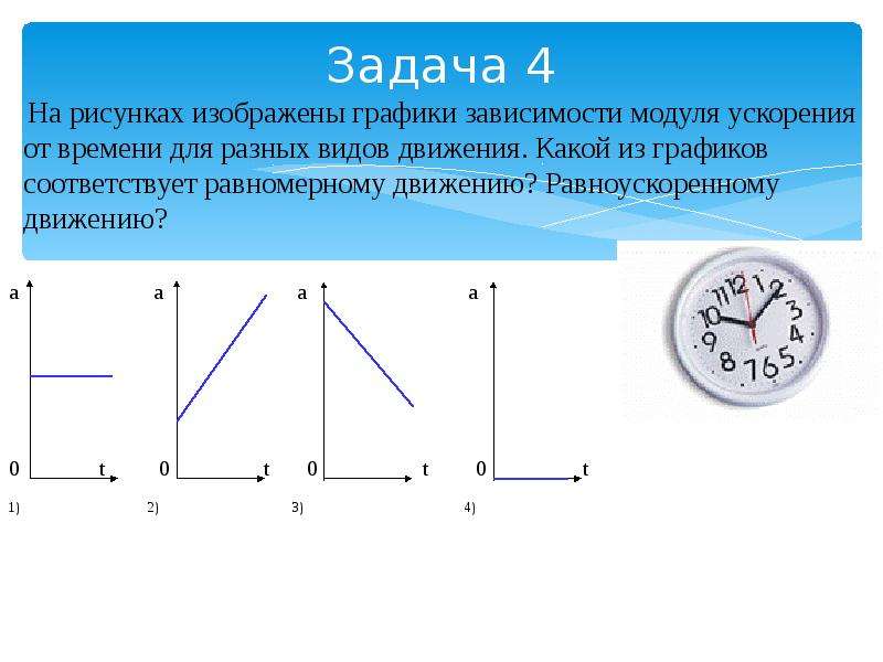 Какой график соответствует равномерному движению. Зависимость модуля ускорения от времени. График модуля ускорения от времени. Какой из графиков соответствует равномерному движению.