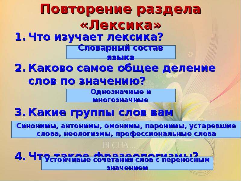 Повторение лексика фразеология орфография 9 класс план урока