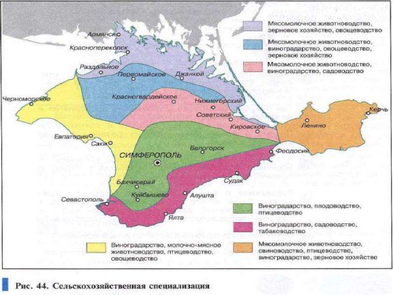 Экономика республики крым презентация