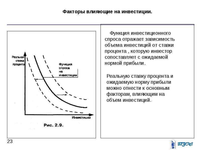 Влияние инвестиций. Кривая спроса на инвестиции. Мультипликатор инвестиций. Факторы, влияющие на спрос (функция спроса).. Факторы влияющие на инвестиции. Факторы спроса на инвестиции.