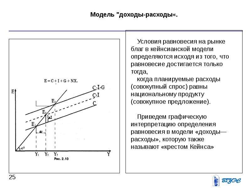 Крест кейнса это графическое изображение пересечения кривой спроса и кривой предложения на