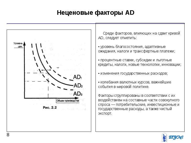 Ценовые факторы. Неценовые факторы сдвига Кривой ad. Неценовые факторы совокупного спроса ad. Смещение Кривой спроса неценовые факторы. Неценовые факторы совокупного спроса график.