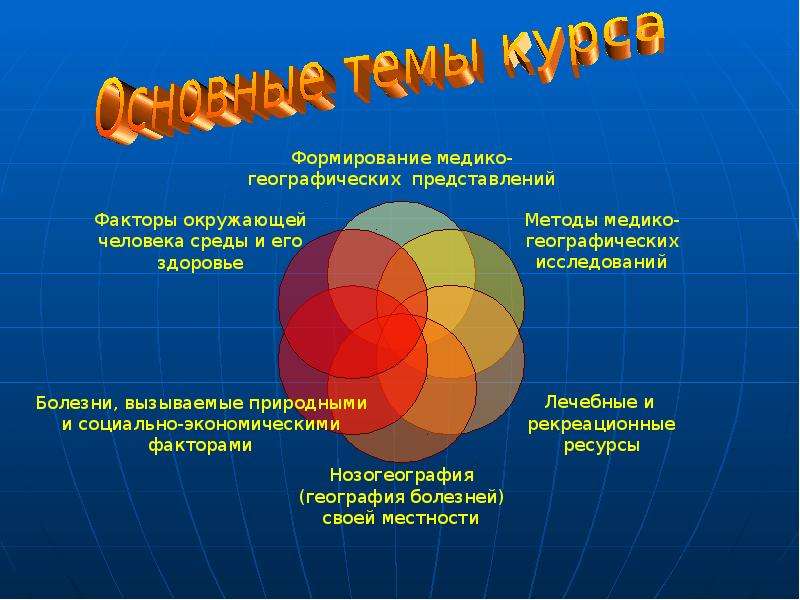 Факт фактор. Формирования географических представлений. География болезней. География болезней человека. Нозогеография география болезней.