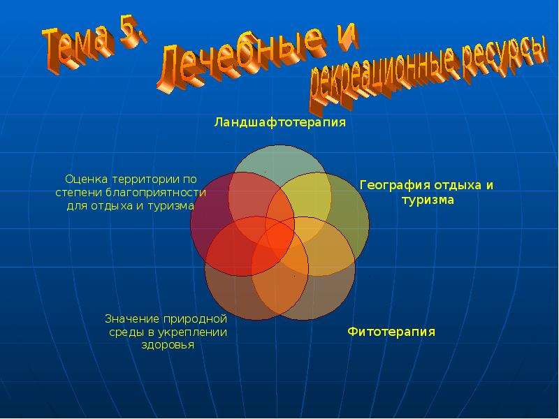 Оценка территории. География отдыха для здоровья. Медицинская география презентация фото. Ландшафтотерапия в психологии. Нозогеография.