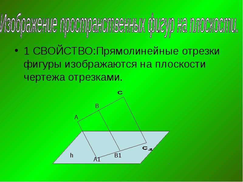 Параллельные отрезки фигуры изображаются на плоскости чертежа параллельными отрезками да или нет