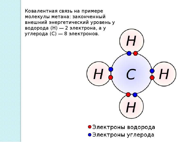 Какая формула метана. Метан Тип химической связи. Схема образования связей в молекуле метана. Химическая связь в молекуле. Образование связи в молекуле метана.