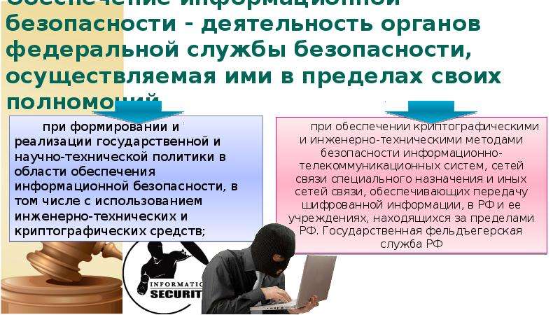 Правовой статус сотрудника фсб презентация