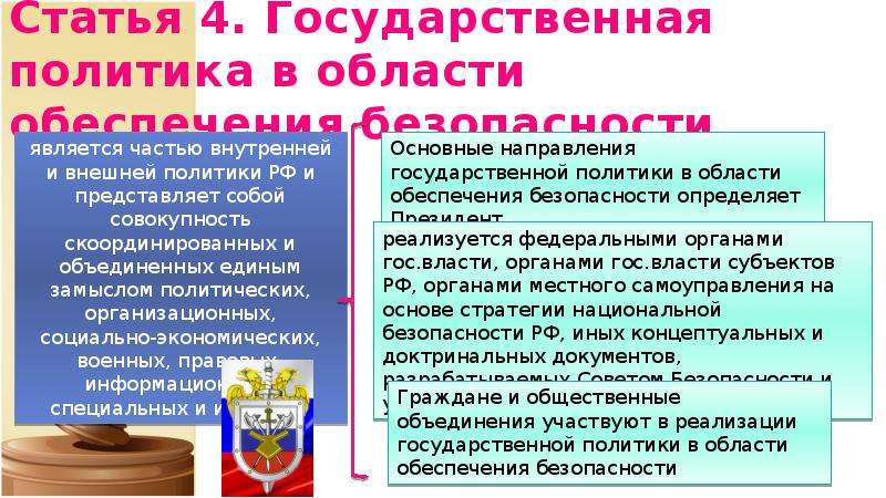 Правовой статус нотариуса в РФ. Государственная политика представляет собой. Что такое государственный политический статус. Правовой статус нотариуса в Беларуси.