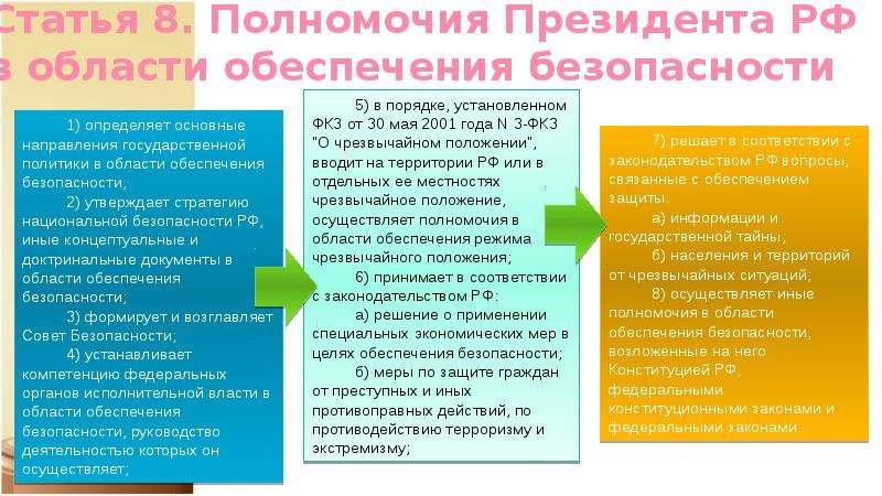 Статья 8 полномочия. Основные полномочия президента.