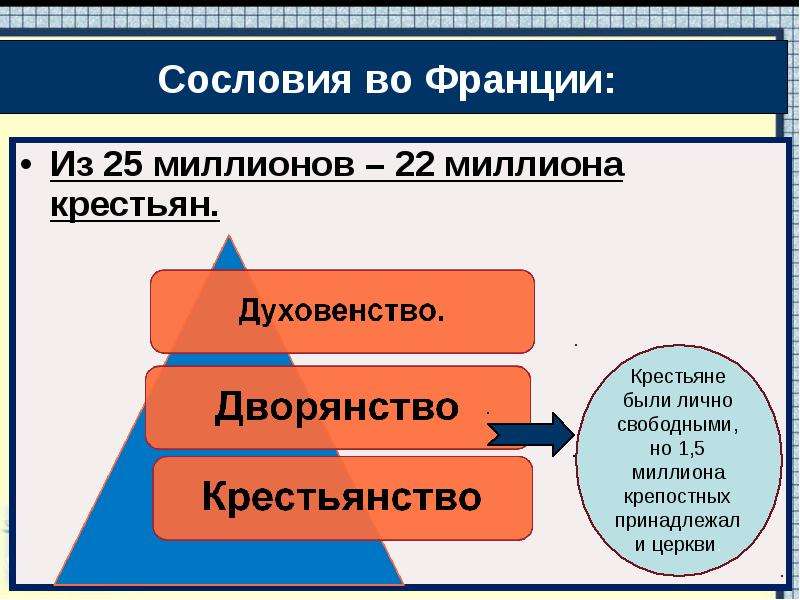 Франция в 18 веке причины французской революции. Франция в 18 в причины и начало французской революции. Франция 18 века причины и начало Великой французской революции. Франция в XVIII В. причины и начало Великой французской революции. Франция 18 век причины и начало Великой французской революции.