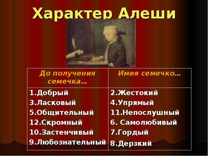 Характере алеши. Характер Алёши из сказки чёрная курица. Характер Алеши. Характеристика героев черная курица или подземные жители. Характер Алеши до получения семечка.