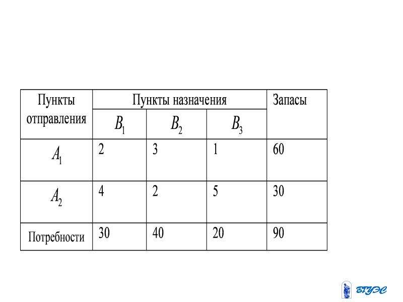 Презентация на тему транспортная задача